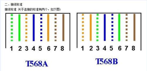 家庭网络常见故障 网线插座问题排查与解决指南